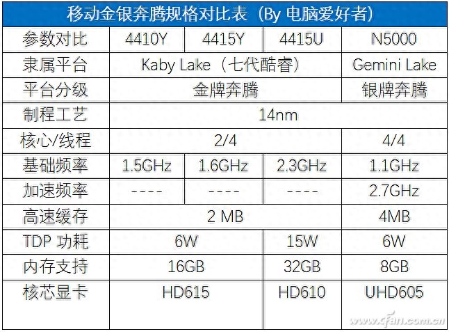 surface键盘失控_surface键盘失灵解决方案_surface键盘不好使了