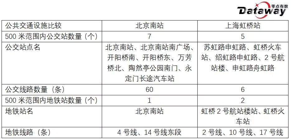 从北京站到南站怎么坐地铁_北京站到北京南站有多远_北京站到南站地铁多久时间