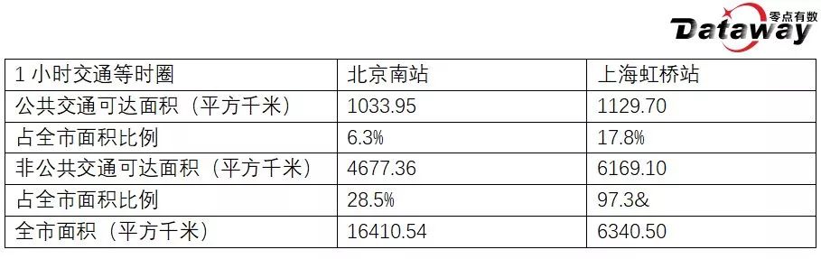 北京站到南站地铁多久时间_从北京站到南站怎么坐地铁_北京站到北京南站有多远