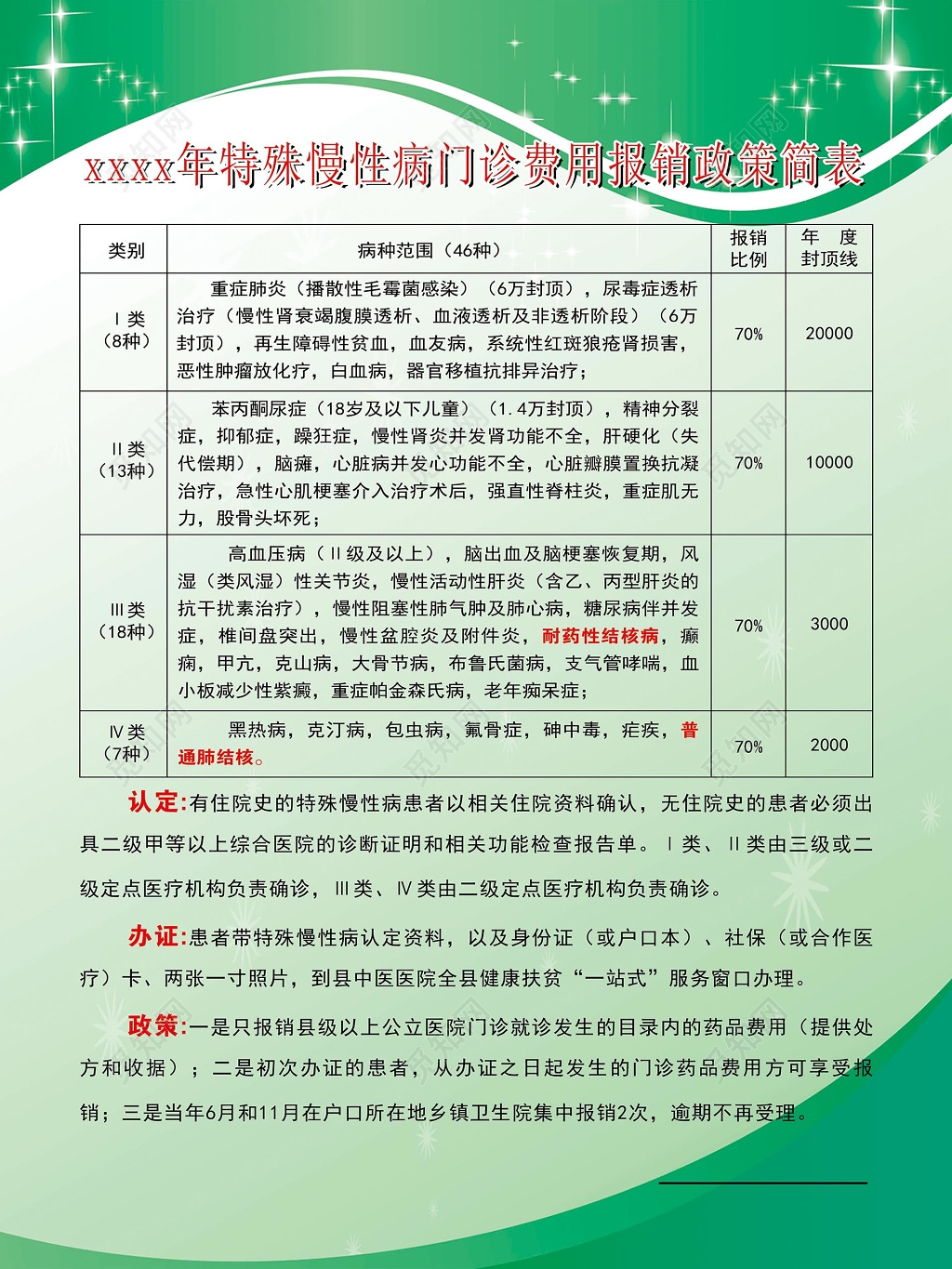 如何申请慢性疾病医保_慢性医疗保险申请_慢性医保疾病申请流程