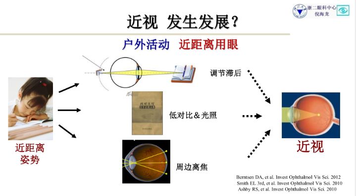 手机视力自测_用手机测视力_手机测视力