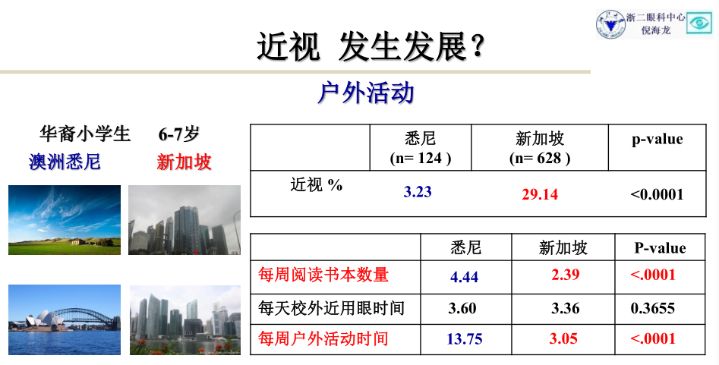 手机视力自测_用手机测视力_手机测视力