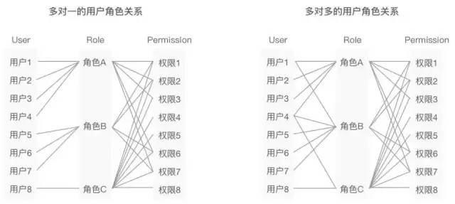 权限管理在哪里找_在哪找权限管理_权限管理界面