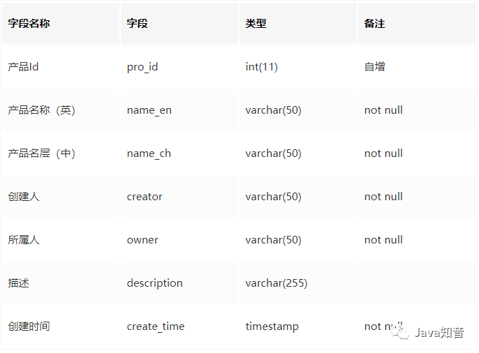 权限管理在哪里找_在哪找权限管理_权限管理界面