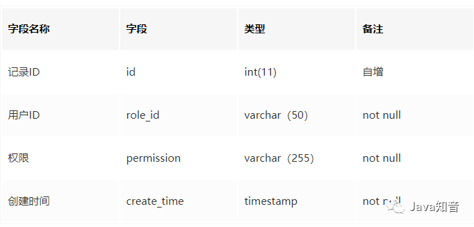 权限管理在哪里找_权限管理界面_在哪找权限管理