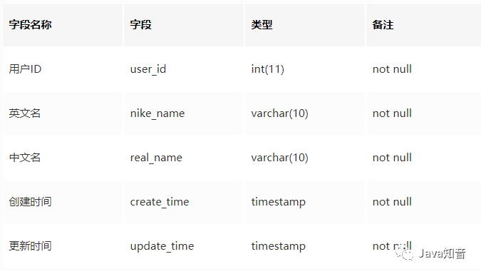 权限管理界面_权限管理在哪里找_在哪找权限管理