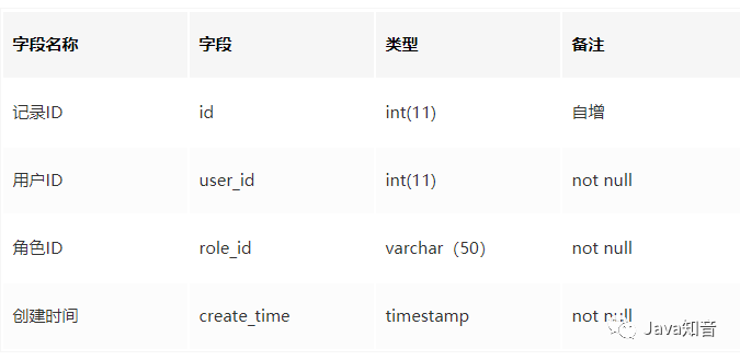 在哪找权限管理_权限管理界面_权限管理在哪里找