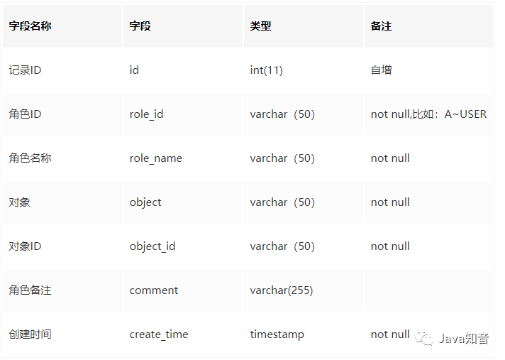 权限管理在哪里找_权限管理界面_在哪找权限管理