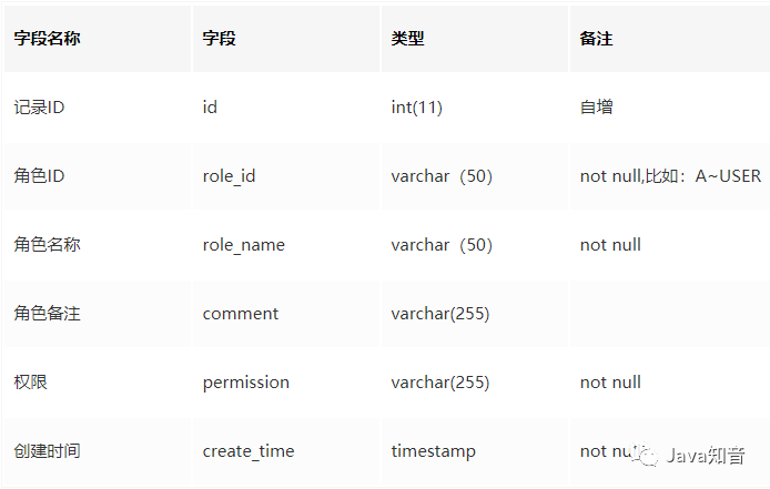 权限管理界面_在哪找权限管理_权限管理在哪里找