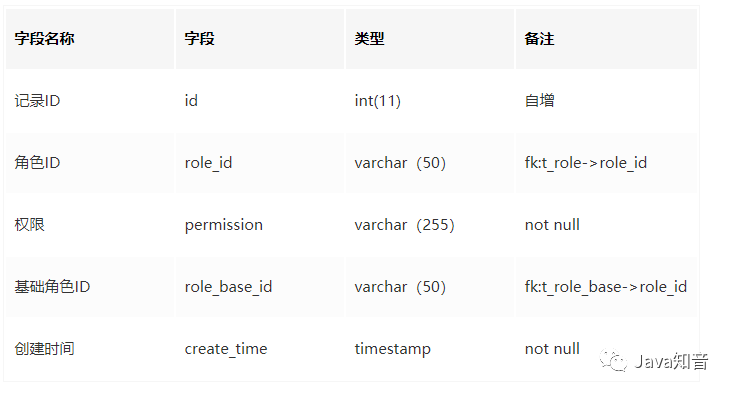 在哪找权限管理_权限管理界面_权限管理在哪里找