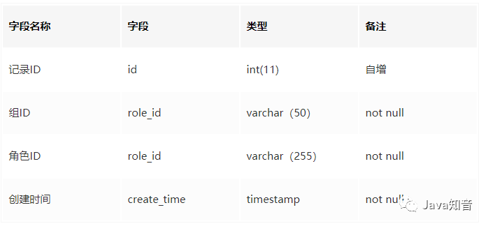 权限管理在哪里找_权限管理界面_在哪找权限管理