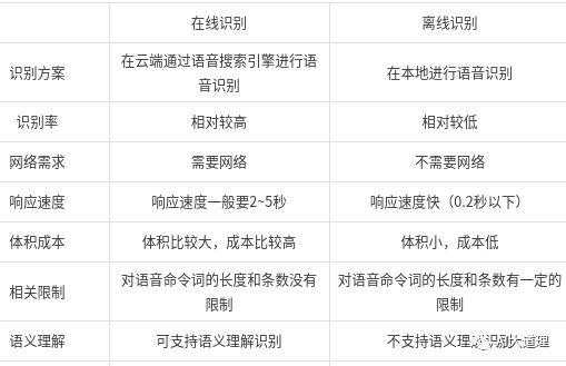 扣扣离线请留言和离线的区别_qq离线请留言与离线的区别_qq显示离线和离线请留言的区别