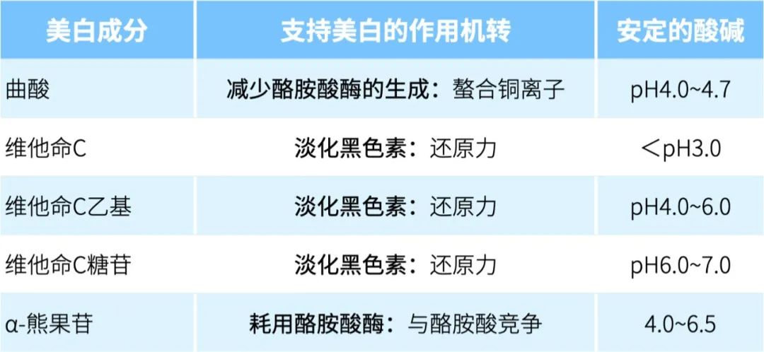 甘油烟功效皮肤酰胺作用与功效_烟酰胺甘油对皮肤的作用与功效_甘油烟功效皮肤酰胺作用与用途