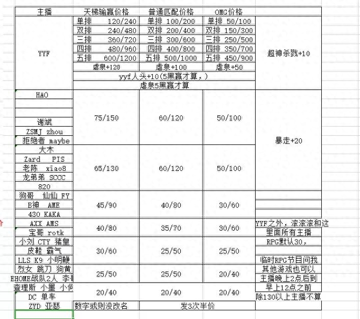 lol观战点不了_lol观战点了没反应_为什么观战不了英雄联盟