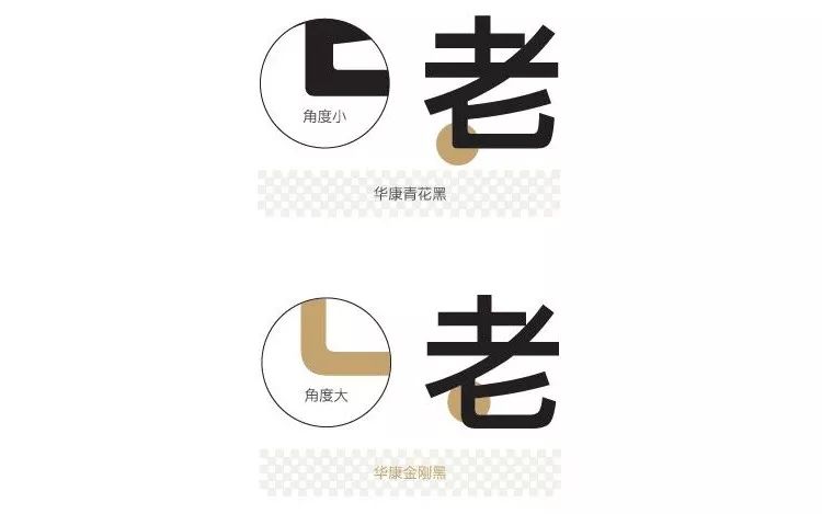 小四号字体对应的数字_数字印章字体_数字小字体