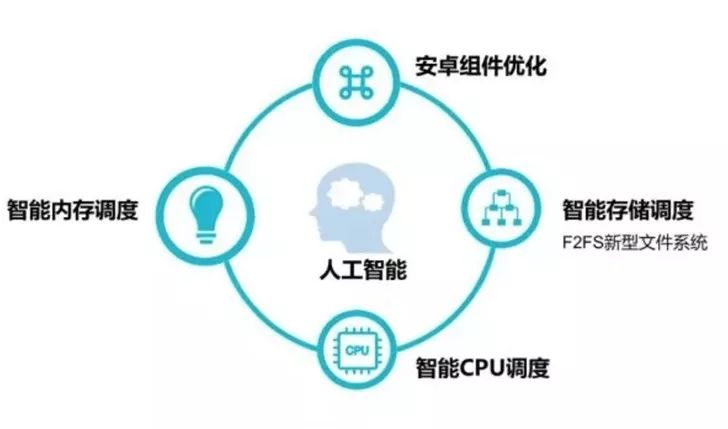 vivo系统升级后怎么恢复以前的系统_vivo系统还原更新前的版本