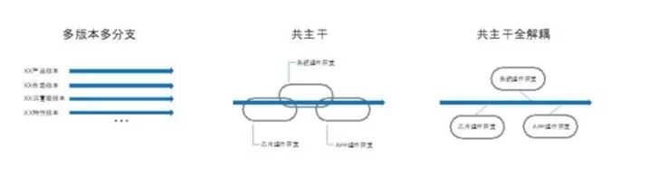 vivo系统还原更新前的版本_vivo系统升级后怎么恢复以前的系统