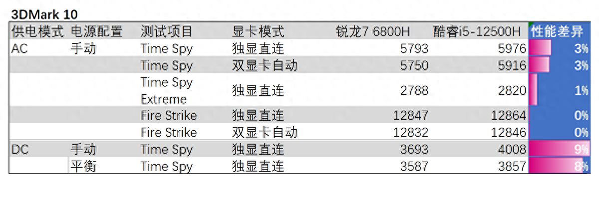 显卡生产日期怎么看_显卡日期生产看什么参数_显卡生产日期在哪里看