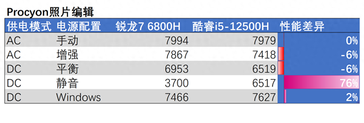 显卡日期生产看什么参数_显卡生产日期在哪里看_显卡生产日期怎么看