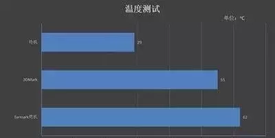 gta5帧数高但几秒卡一下_gta帧数低_gta5帧数波动很大