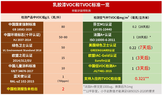 自贴墙纸的甲醛多久可以入住_有多大甲醛危害墙纸自粘的_自粘墙纸有多大的危害有甲醛吗?