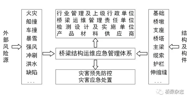 桥梁的基本结构图_桥梁构型_桥梁结构设计图模型