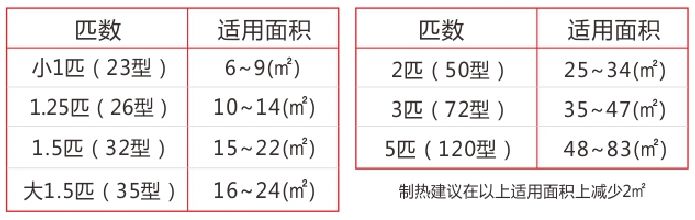 格力空调器e享_格力空调显示e彐怎么办_格力空调上的e享是什么功能