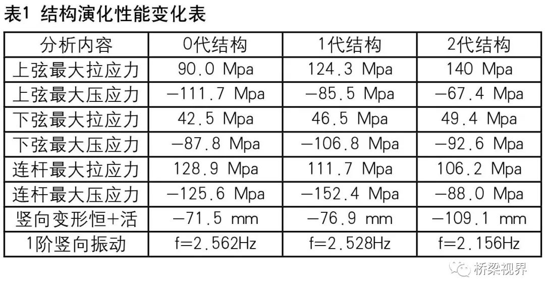 桥梁的基本结构图_风景油画的基本构图_人像摄影7个基本构图