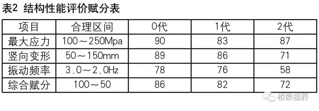 风景油画的基本构图_人像摄影7个基本构图_桥梁的基本结构图