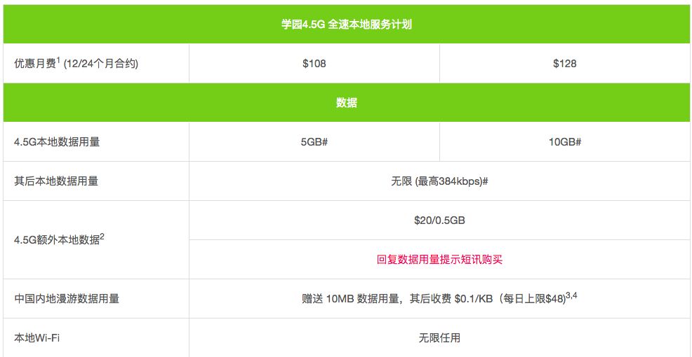 香港卡手机号码查询_香港手机卡_香港卡手机卡怎么开通