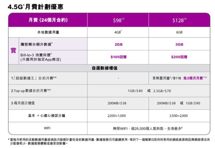 香港手机卡_香港卡手机号码查询_香港卡手机卡怎么开通