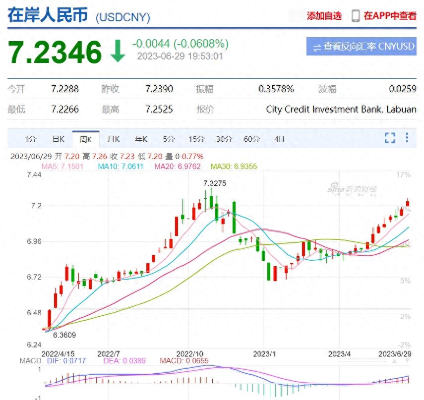 大盘指数如何计算_大盘指数计算公式原理_大盘指数计算方法举例