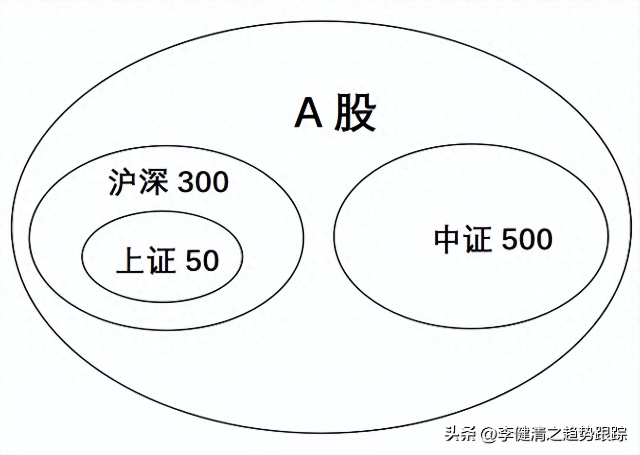 大盘指数如何计算_大盘指数计算方法举例_大盘指数计算方法