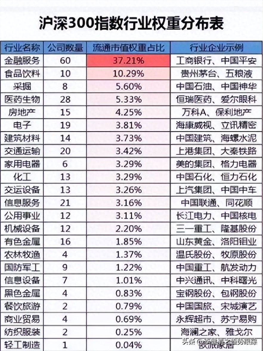 大盘指数如何计算_大盘指数计算方法举例_大盘指数计算方法