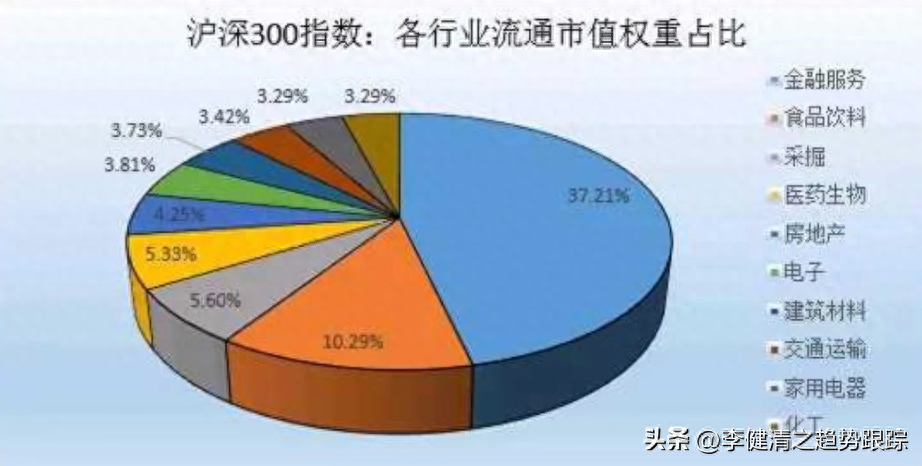 大盘指数计算方法举例_大盘指数如何计算_大盘指数计算方法