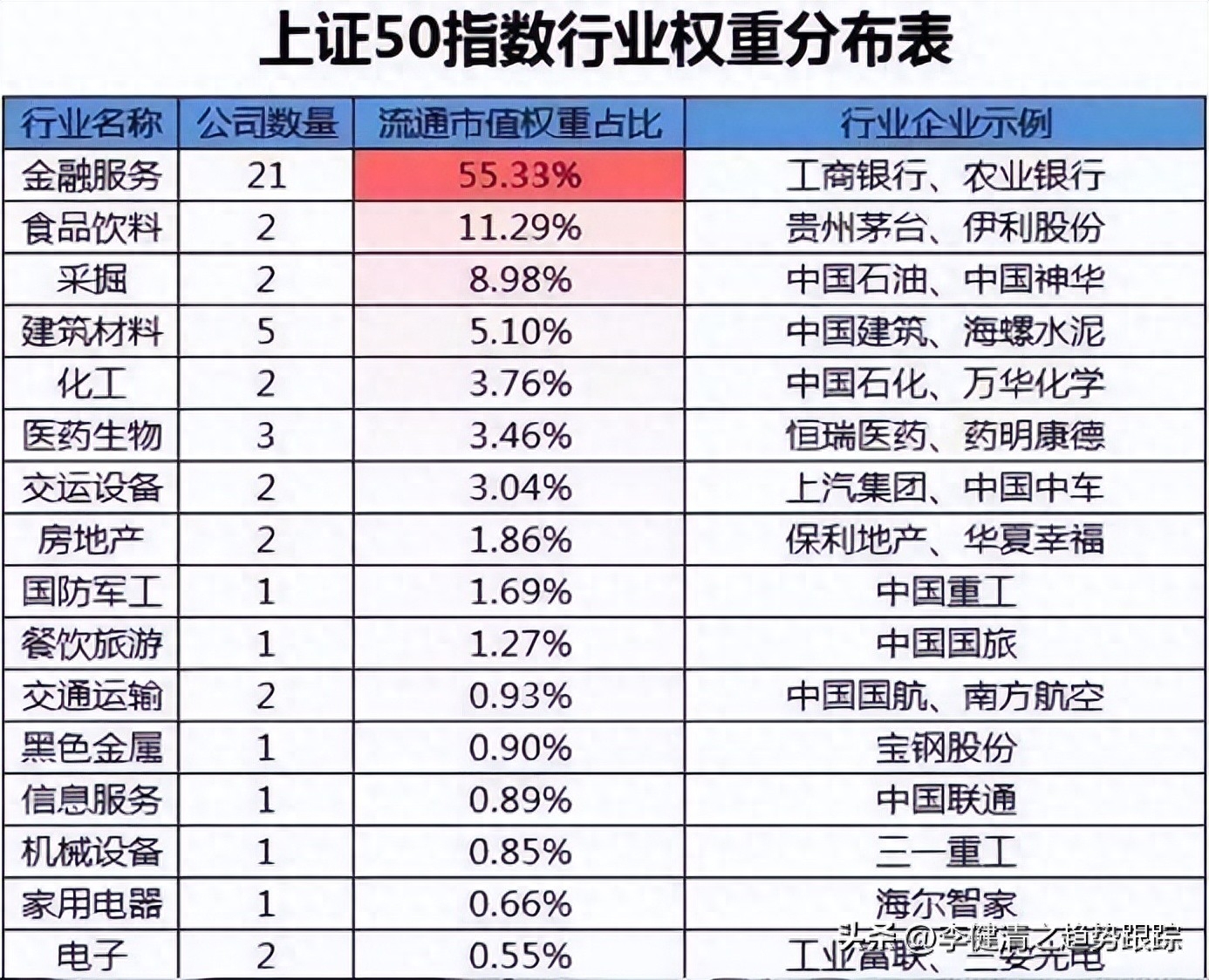 大盘指数计算方法举例_大盘指数计算方法_大盘指数如何计算