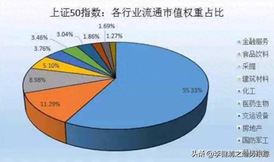 大盘指数计算方法_大盘指数计算方法举例_大盘指数如何计算