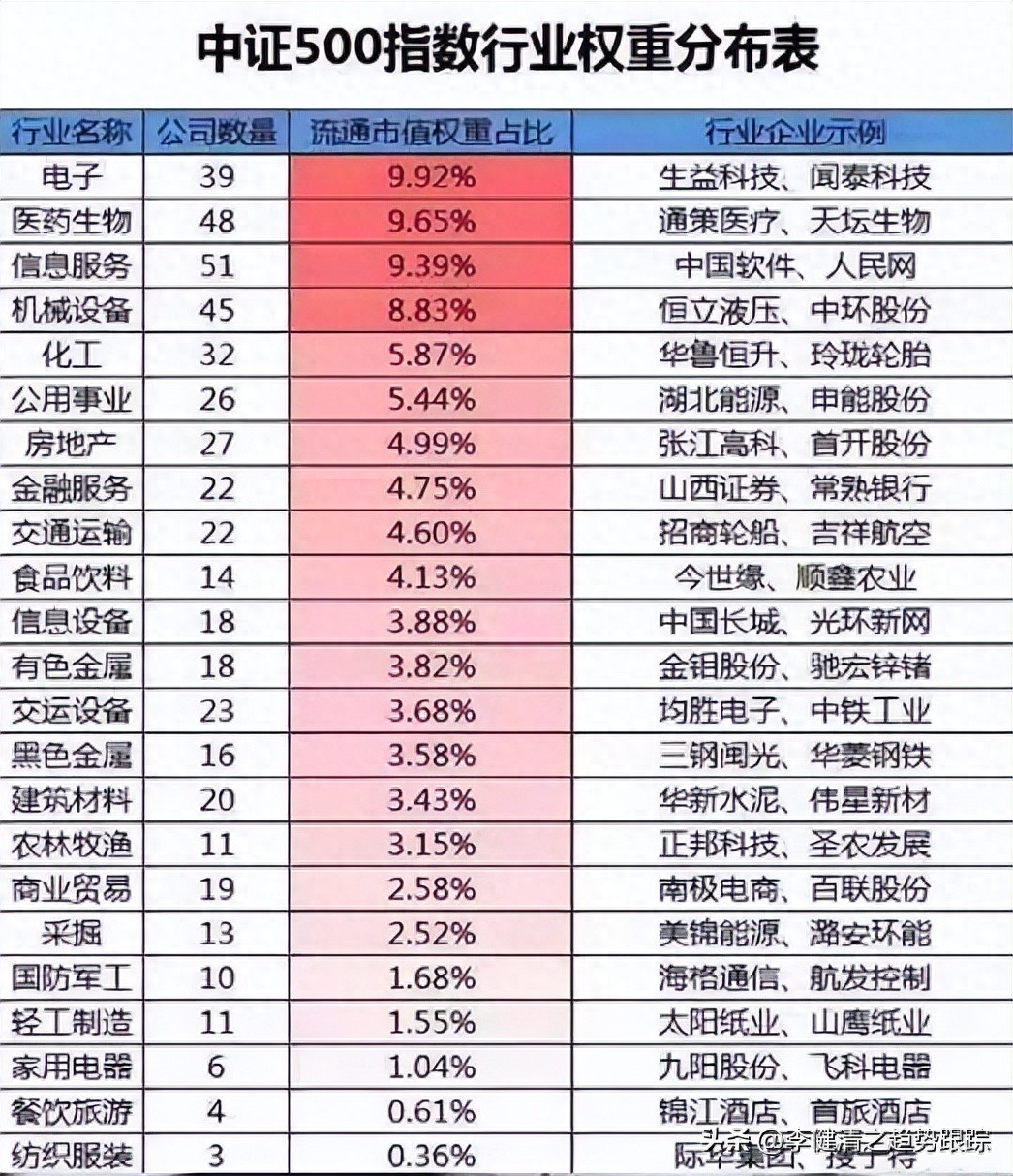 大盘指数计算方法举例_大盘指数计算方法_大盘指数如何计算