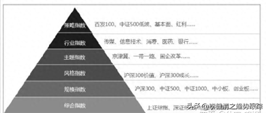 大盘指数计算方法举例_大盘指数如何计算_大盘指数计算方法