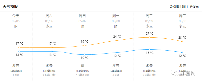 天气预报看气压怎么看_天气预报看上面还是下面_天气预报怎么看