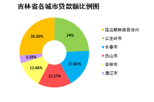 个人网上银行登录_登录网上银行个人银行账户_登录网上银行个人征信查询