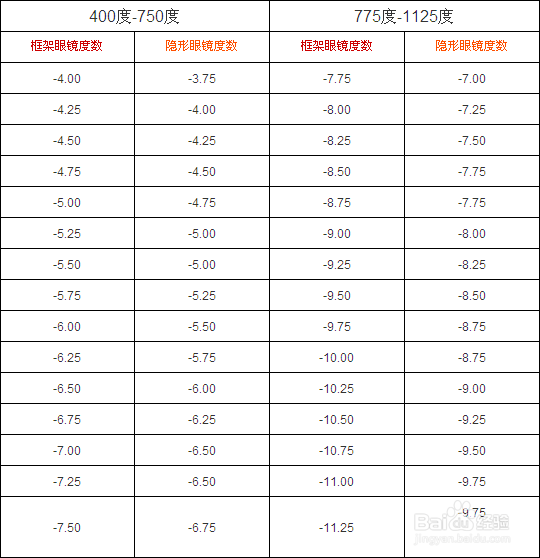 隐形眼镜正反_博士伦隐形字母看正反_隐形色盲眼镜