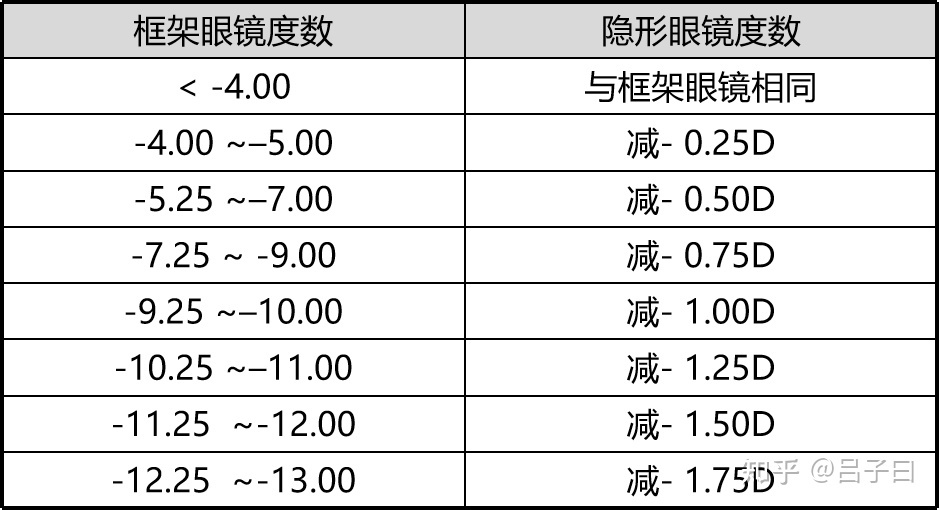 博士伦隐形字母看正反_隐形眼镜正反_隐形色盲眼镜