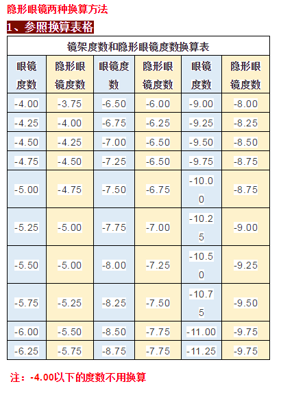 博士伦隐形字母看正反_隐形眼镜正反_隐形色盲眼镜