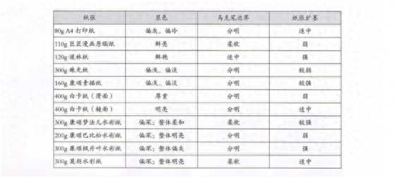 马克笔和水彩笔的区别_马克笔区别彩笔水和油