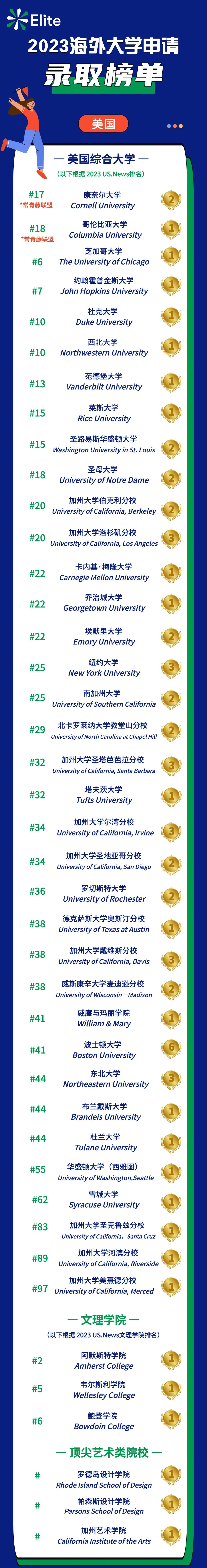 出国签证申请表模板_出国签证申请_出国签证申请流程