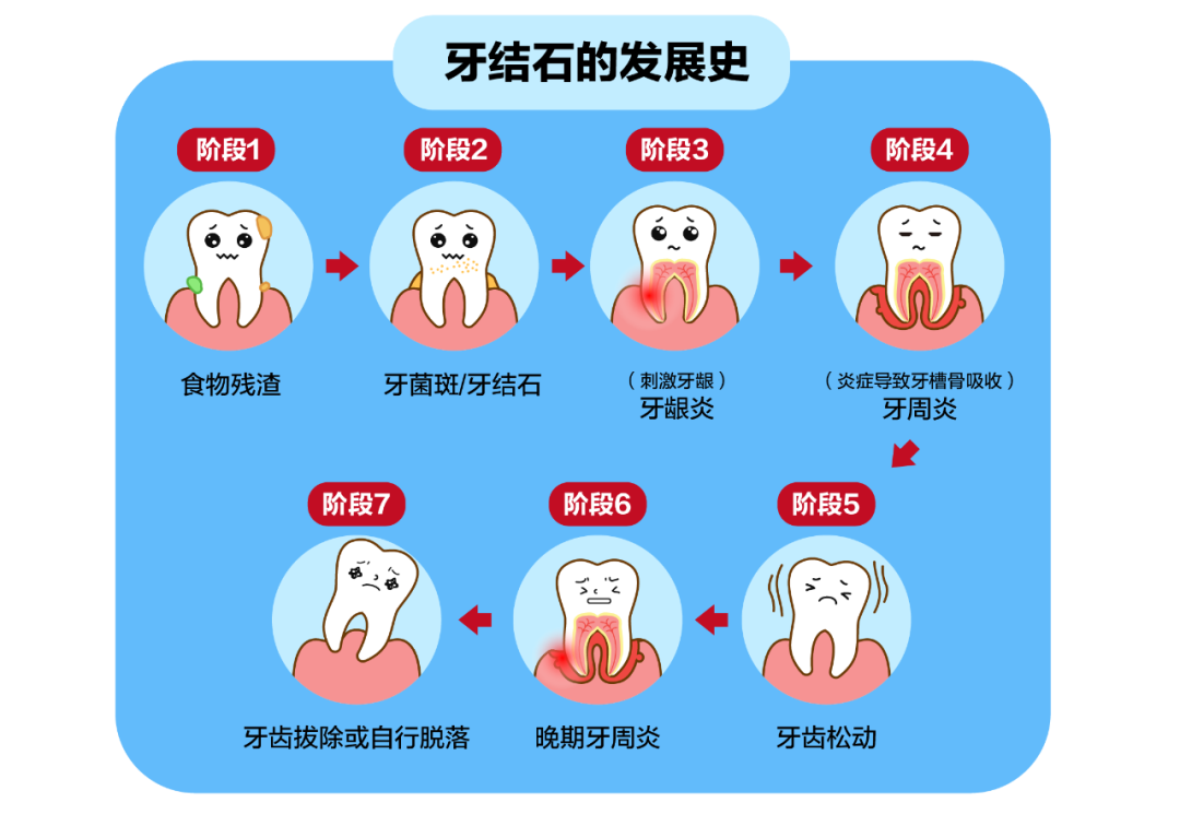 牙缝疼_牙缝一吸就疼怎么回事_后槽牙缝疼是怎么回事