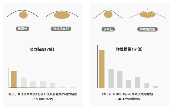 打蛋白针有什么作用_蛋白针有副作用吗_蛋白针有用吗