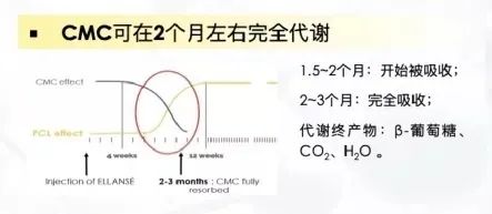 打蛋白针有什么作用_蛋白针有副作用吗_蛋白针有用吗