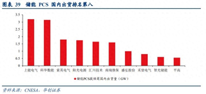 变频器十大排名_国产变频器排名_汇川变频器排名